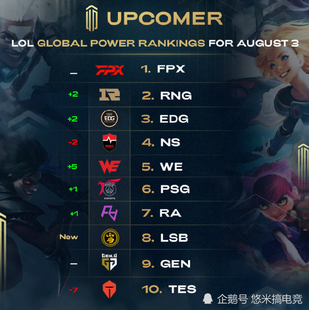 势的同时 势的同时